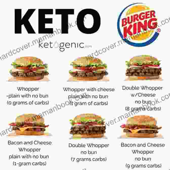 A Spread Of Keto Friendly Fast Food Options On A Table, Including Burgers, Fries, Chicken Wings, And Pizza Keto Fast Food Guide : How To Choose The Best Low Carb And Keto Friendly Fast Food Meals