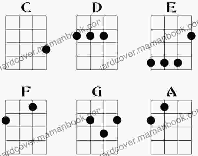 Diagram Of C Major Chord On The Ukulele Ukulele Solos Book: Easy Ukulele For Beginners: Ukulele Solos