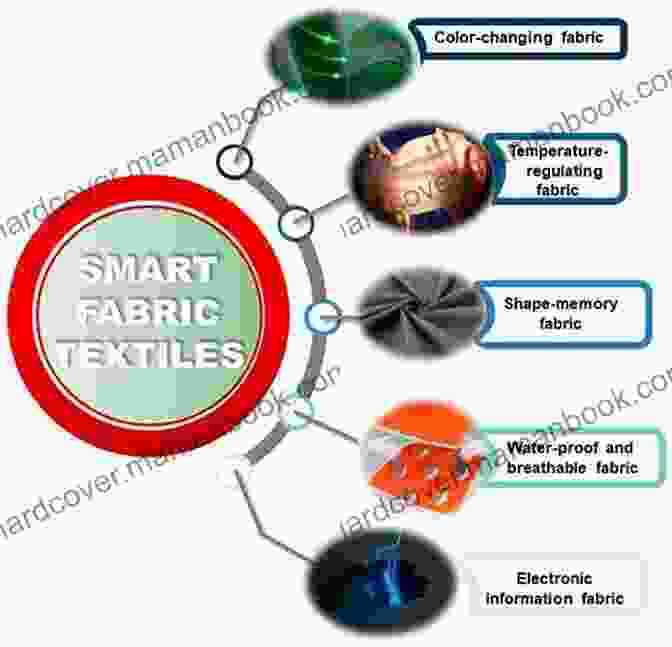 Smart Fabrics And Wearables In Garment Manufacturing Garment Manufacturing Technology (Woodhead Publishing In Textiles)