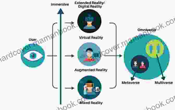 XR Spectrum Illustrating The Range From Virtual Reality To Augmented Reality VR AR MR An 